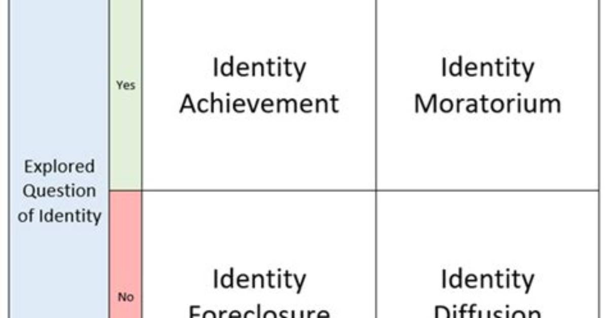 What Causes Identity Moratorium?