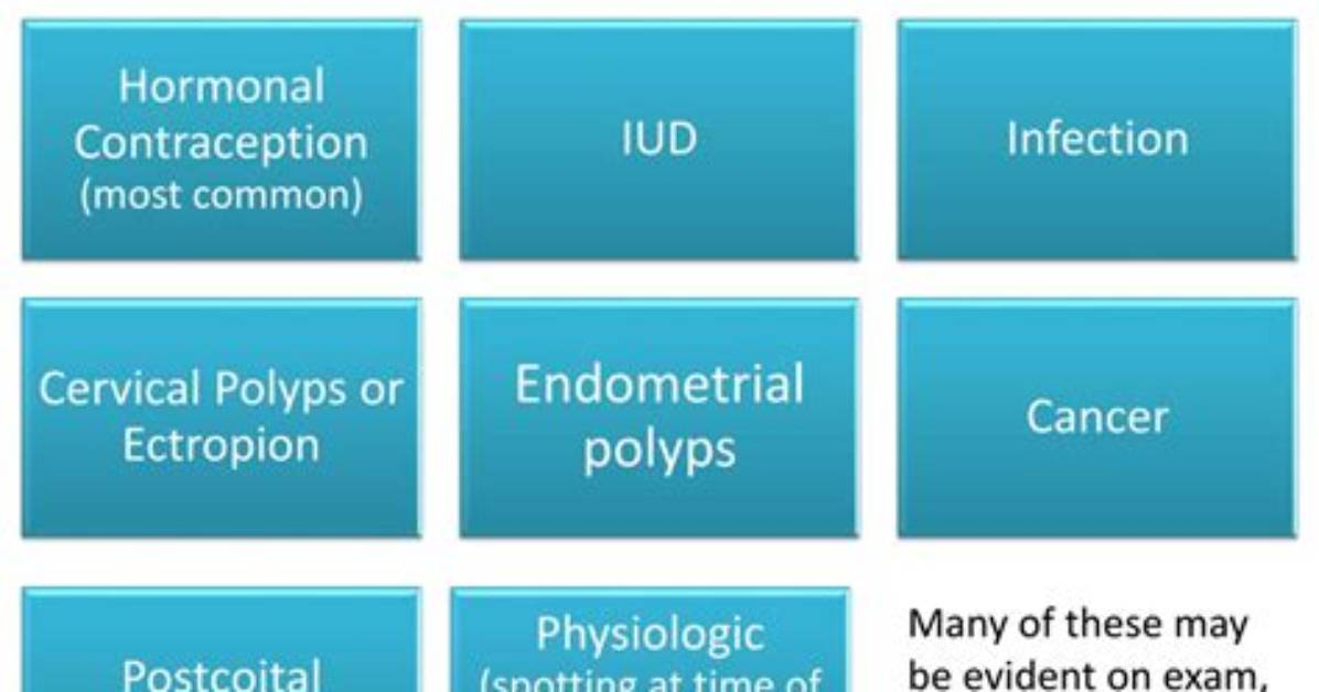 What Causes Intermenstrual Bleeding