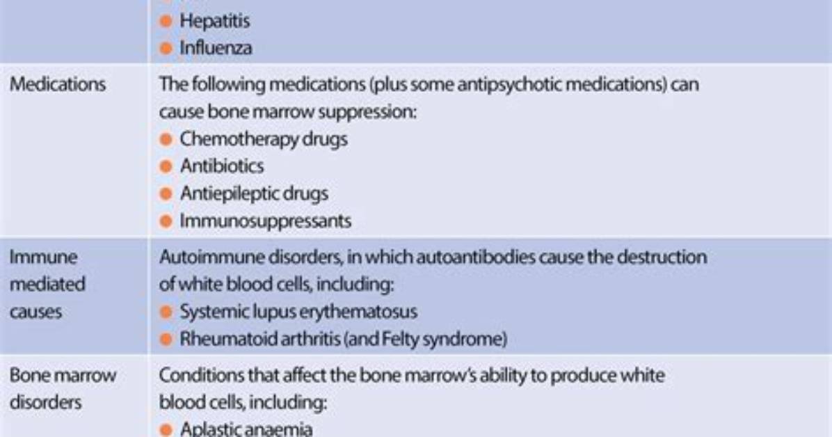 What Causes Leukopenia