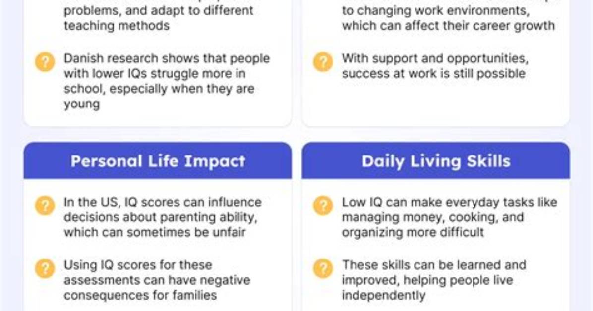 What Causes Lower Iq? | Contextresponse. Com