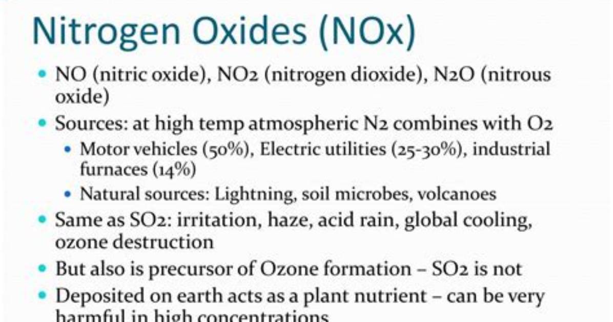 What Causes Nitrogen Oxides? | Contextresponse. Com