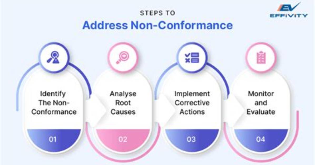What Causes Non Conformity