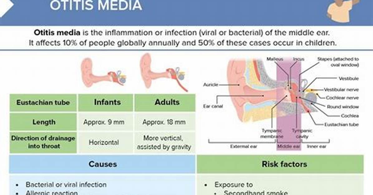 What Causes Otitis Interna