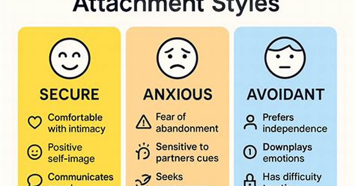 What Causes Secure Attachment? | Contextresponse. Com