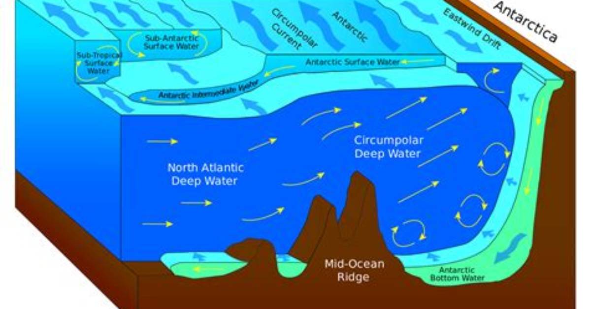 What Causes Surface Currents to Occur