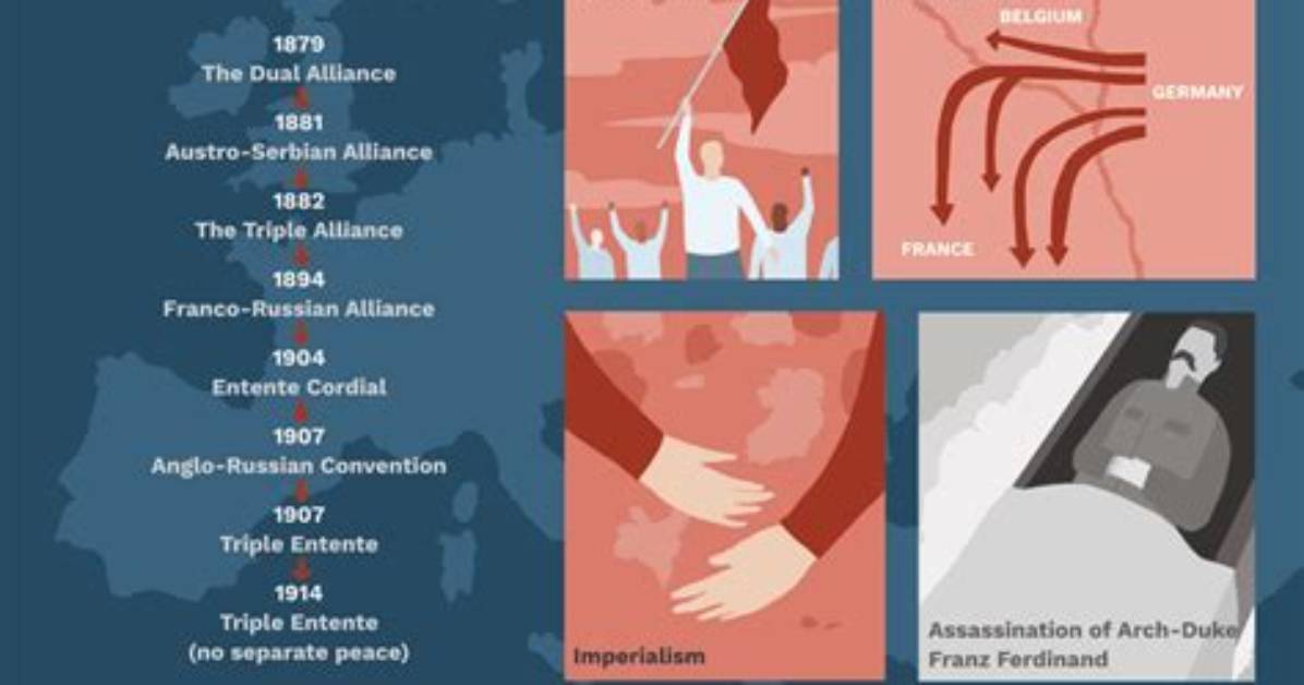 What Causes the First World War