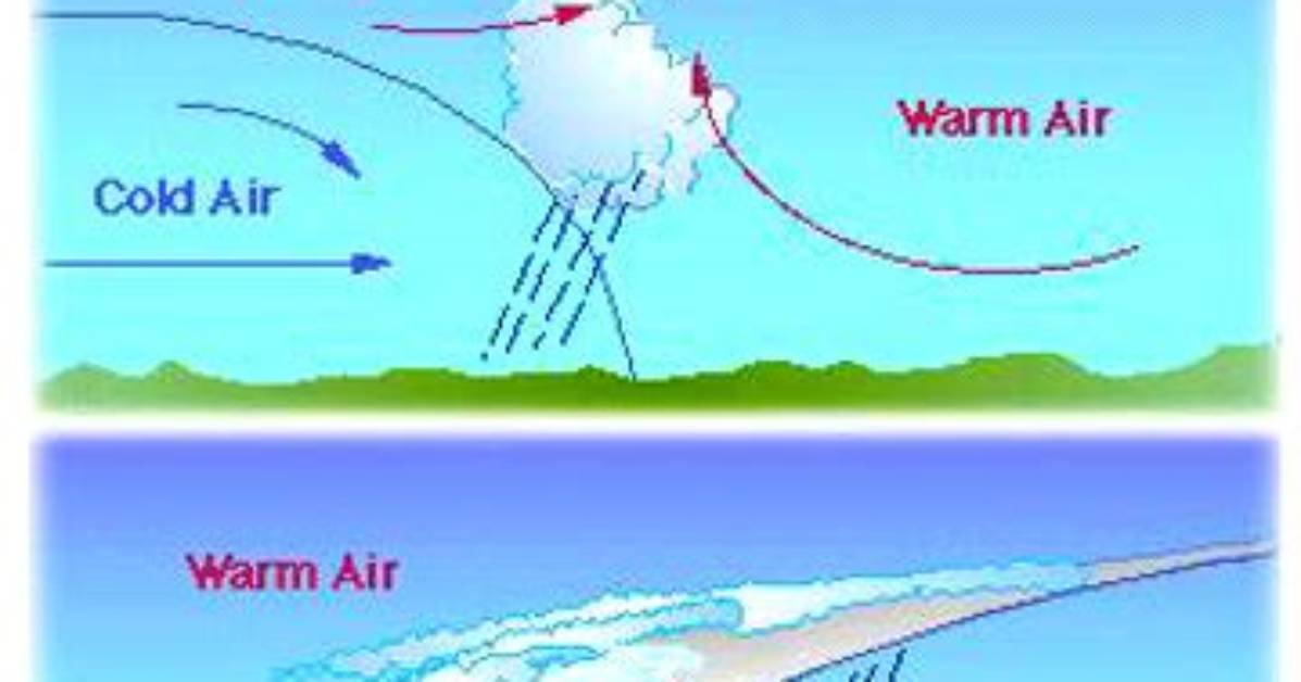 What Causes Warm Front