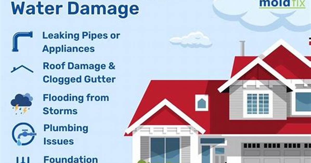 What Causes Water Damage