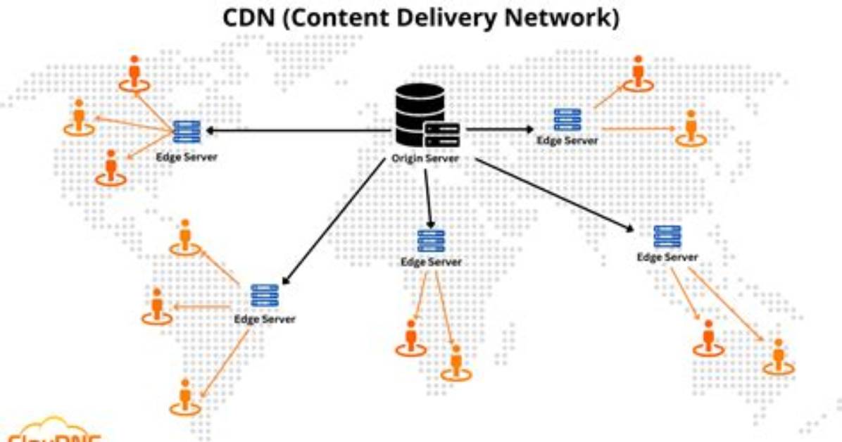 What Cdn Means