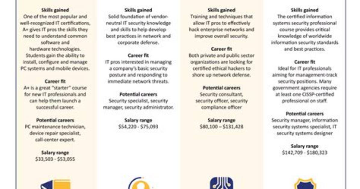 What Certifications Do I Need to Be a System Administrator?