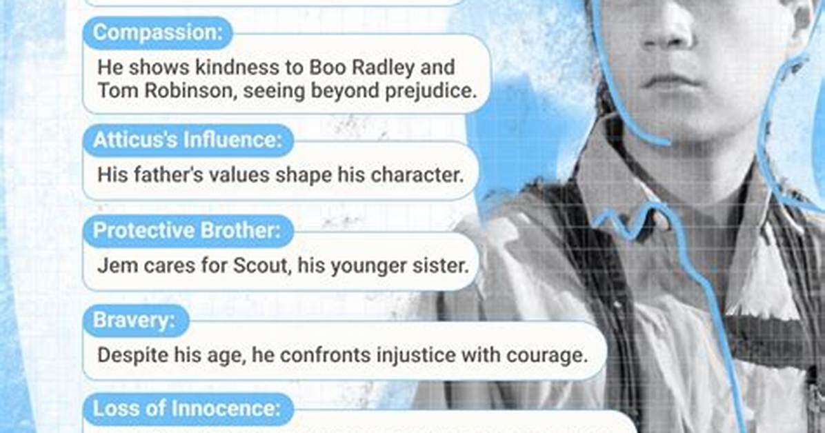 What Character Traits Does Jem Have
