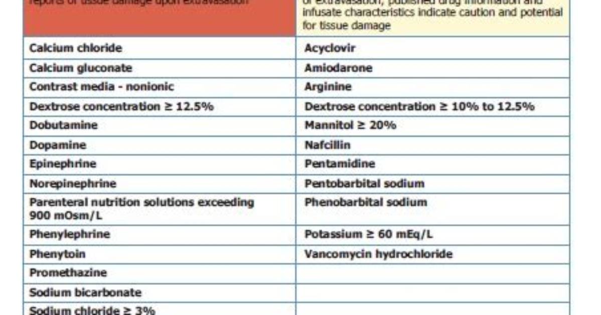 What Chemo Is Vesicant