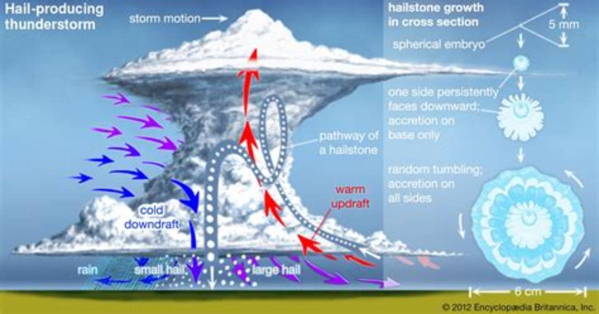 What Cloud Produces Hail - Lisbd-Net. Com