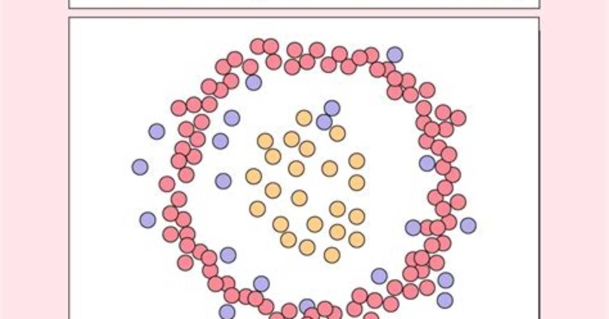 What Clustering in Data Mining?