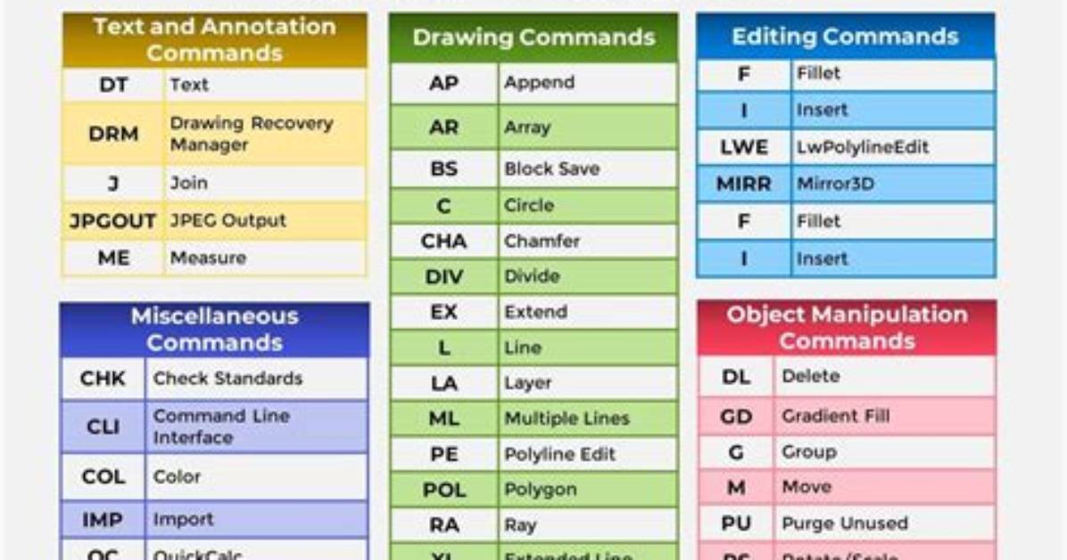 What Command Would You Use to Edit a File on a Linux System?