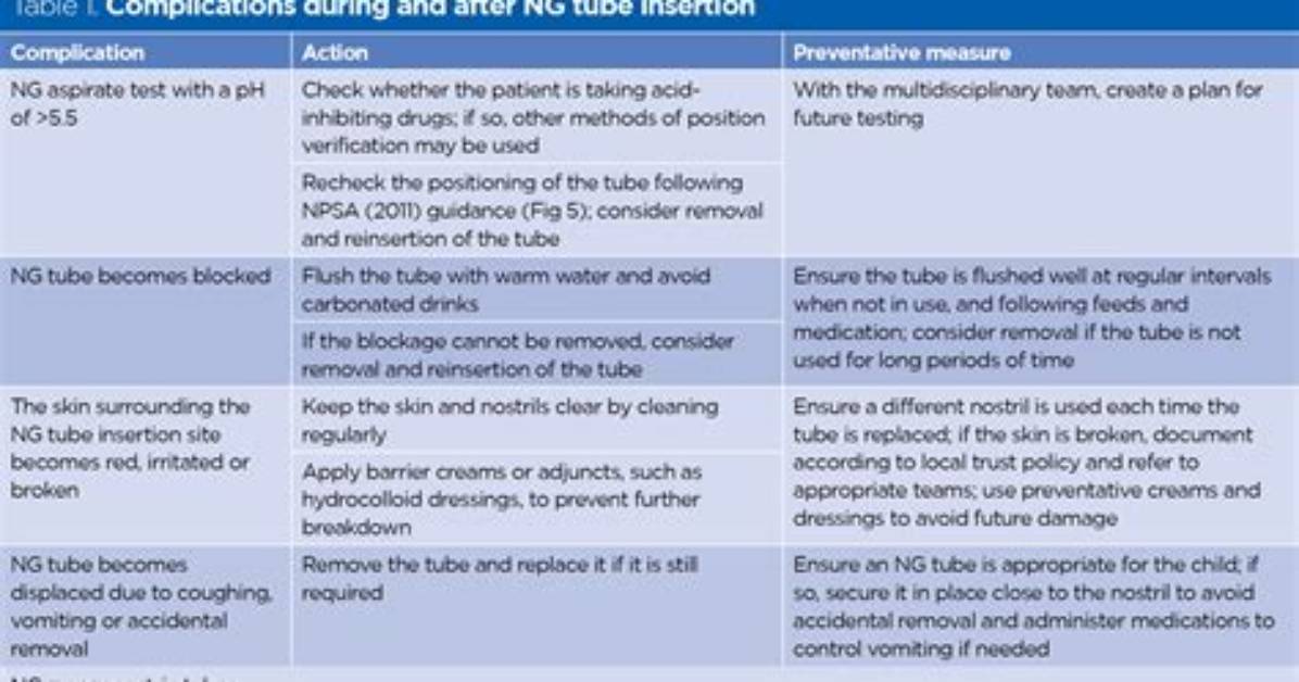 What Complication Should You Consider When Administering Acyclovir