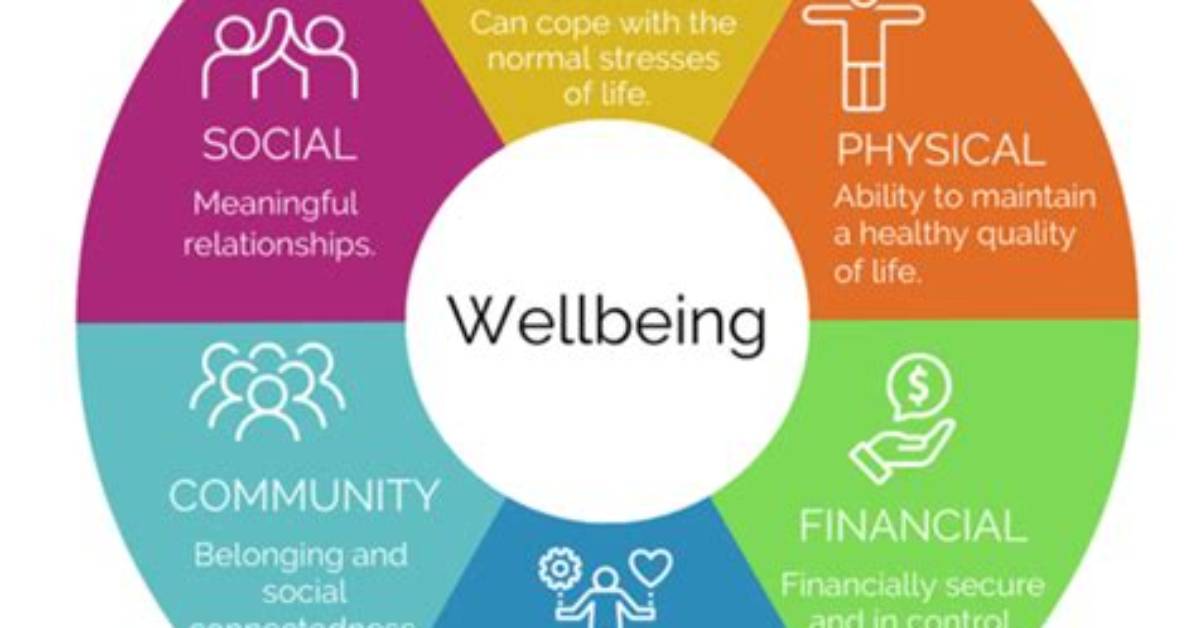 What Contributes to Human Wellbeing