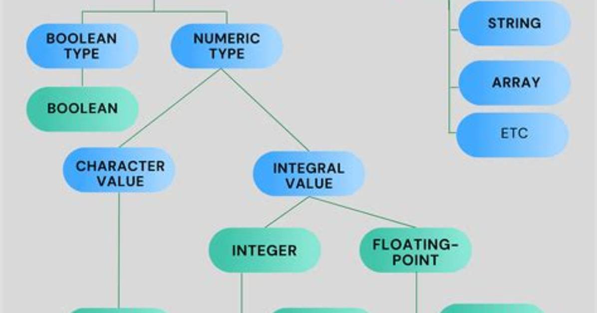 What Data Type Is Null Java