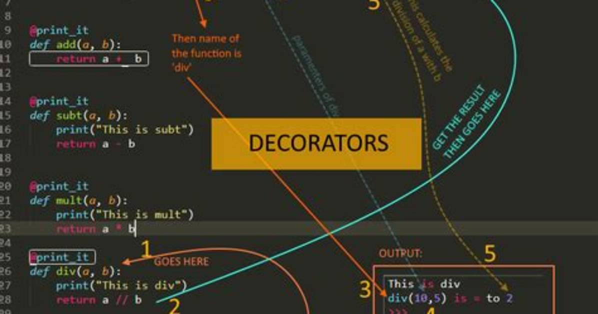 What Decorator in Python?