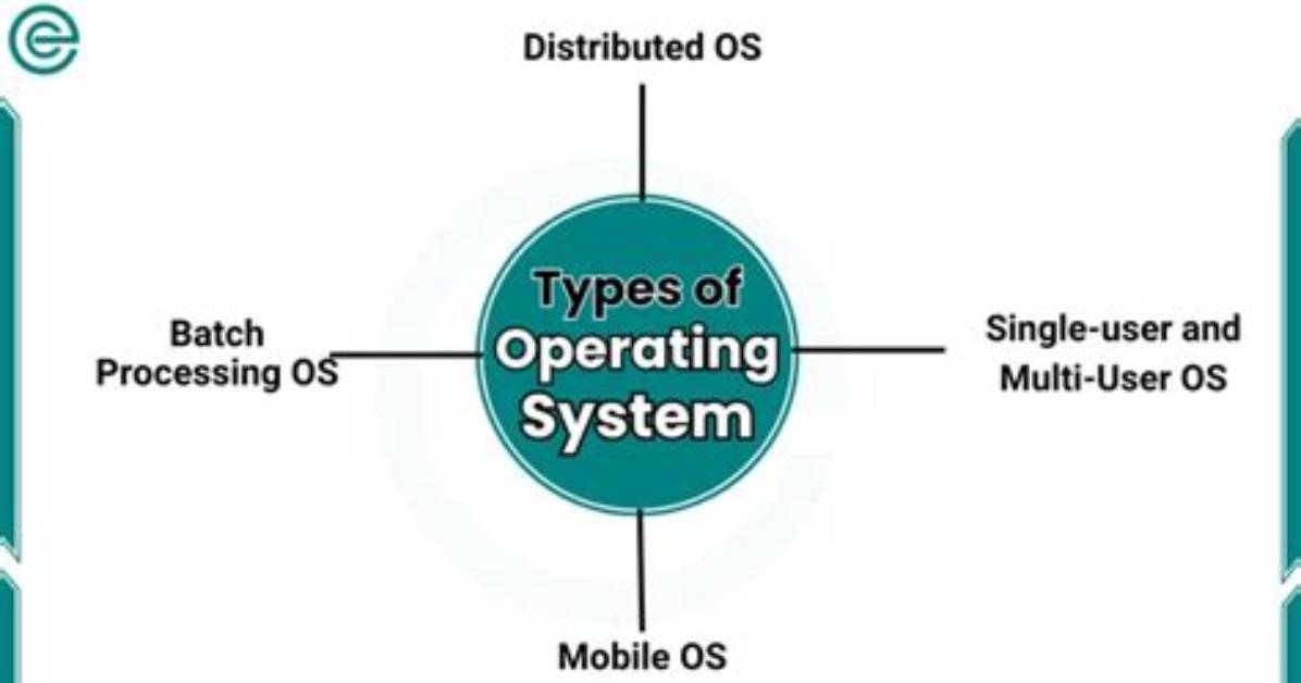 What Defines an Operating System?