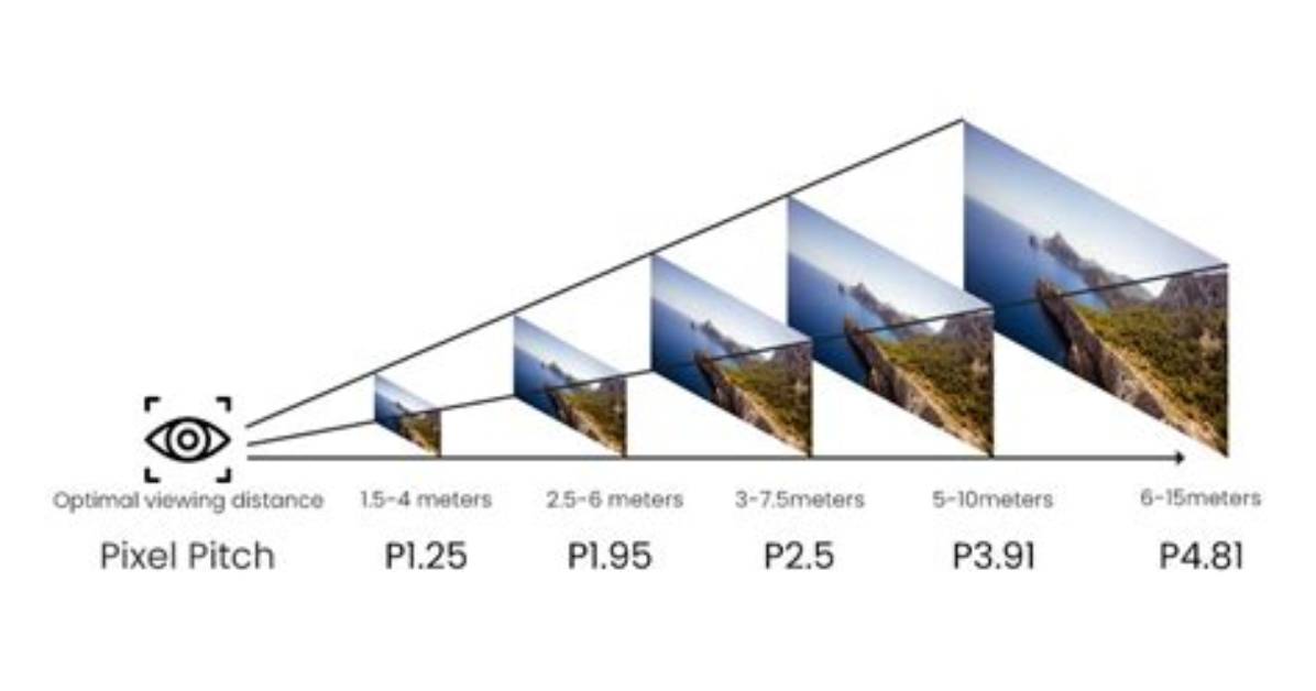 What Defines the Distance Between Each Pixel?