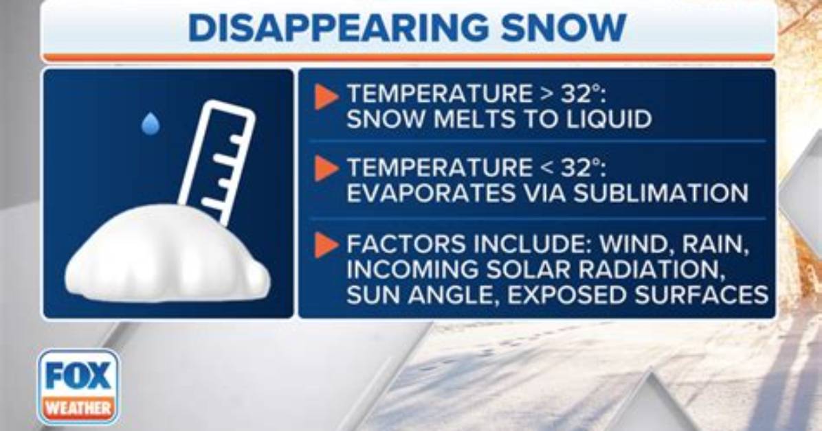 What Degree Does Snow Melt
