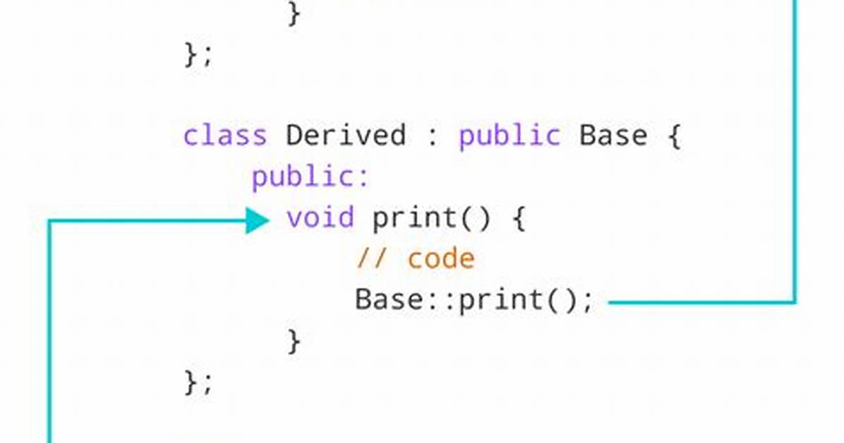 What Derived Class in C++?