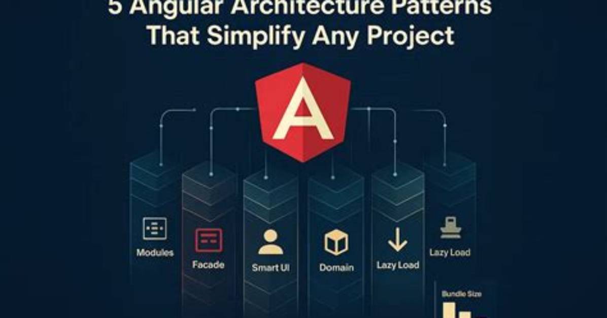 What Design Pattern Does Angular Use?