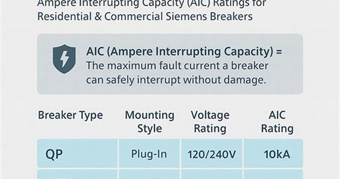 What Determines Aic Rating