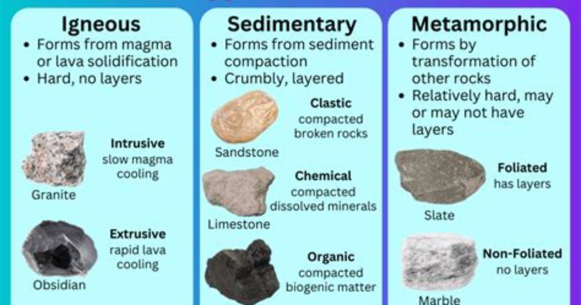 What Determines How Quickly a Rock Is Weathered