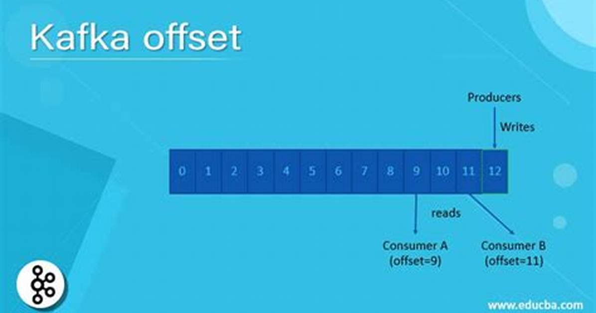 What Determines Kafka Consumer Offset?