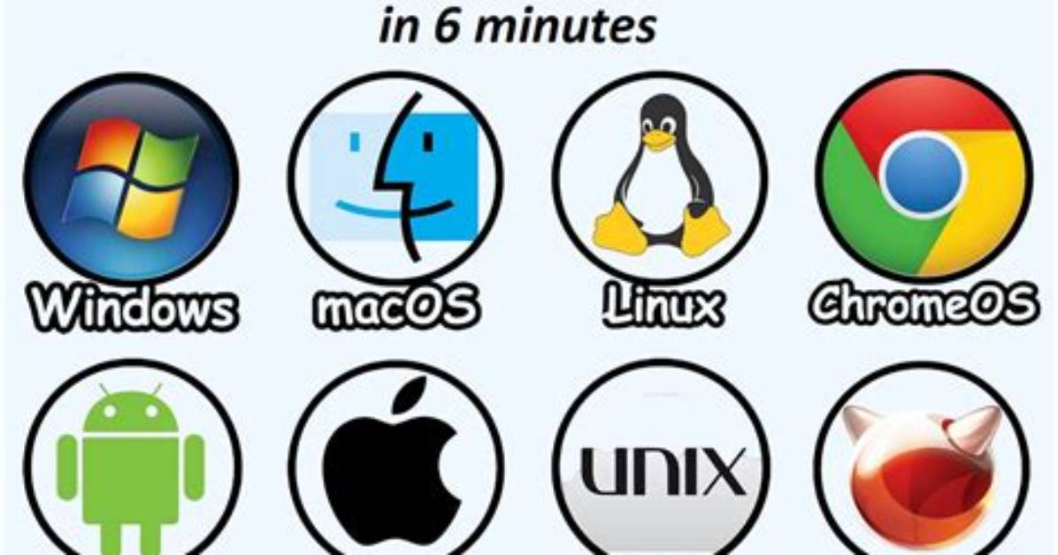 What Devices Have Operating Systems?