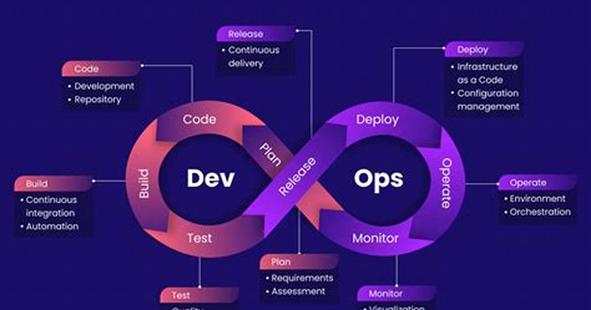 What Devops Encompasses