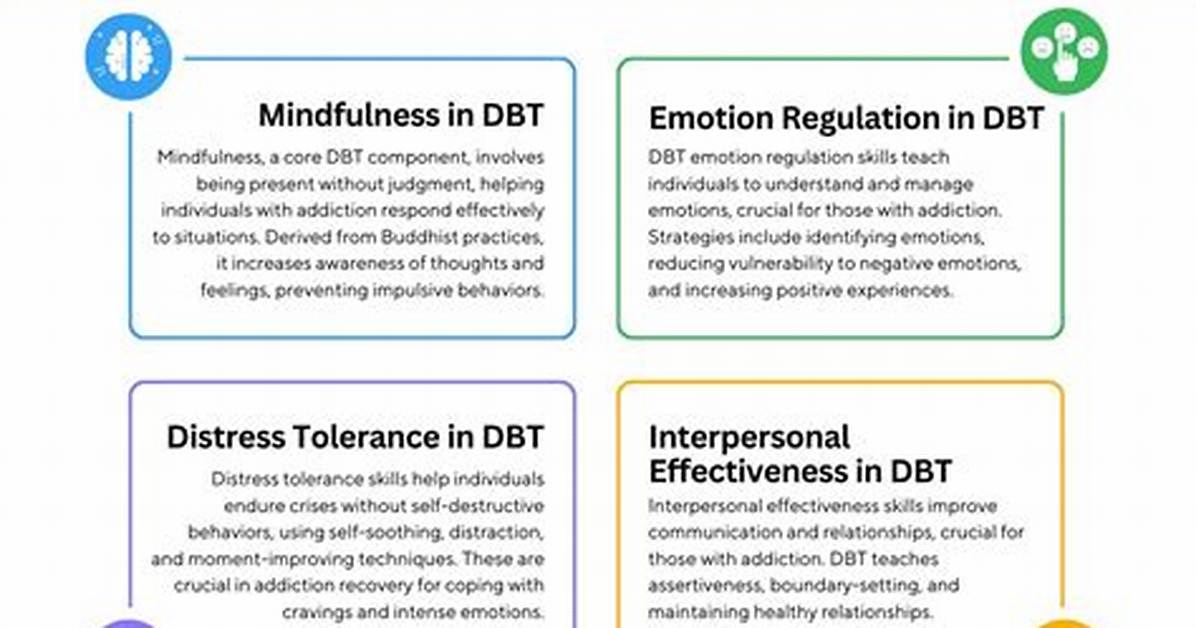 What Dialectical Behavior Therapy?