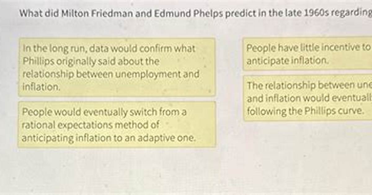 What Did Friedman Predict