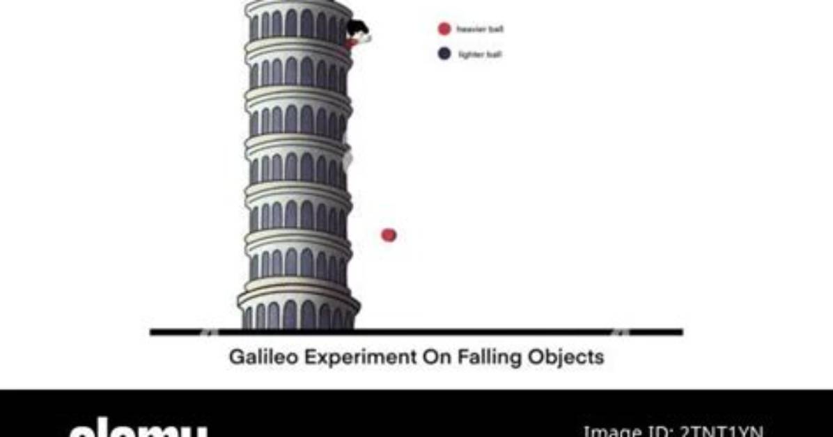 What Did Galileo Discover About Falling Objects
