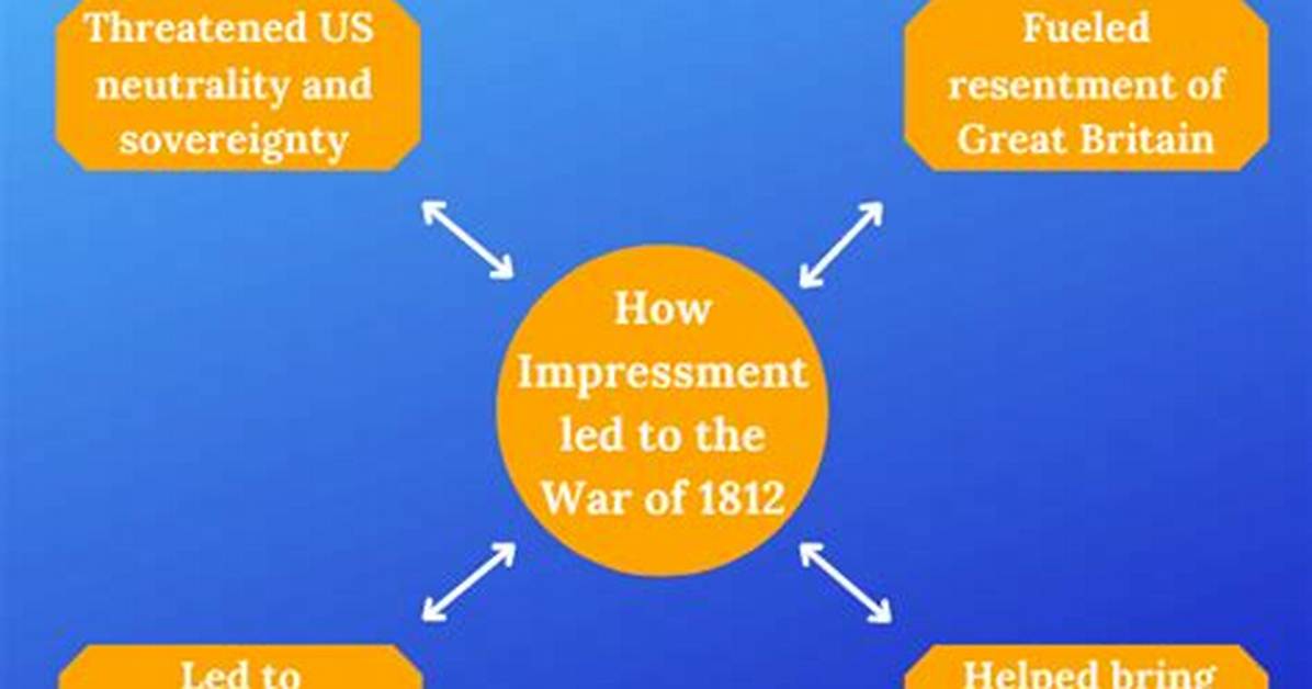 What Did Impressment Cause? | Contextresponse. Com