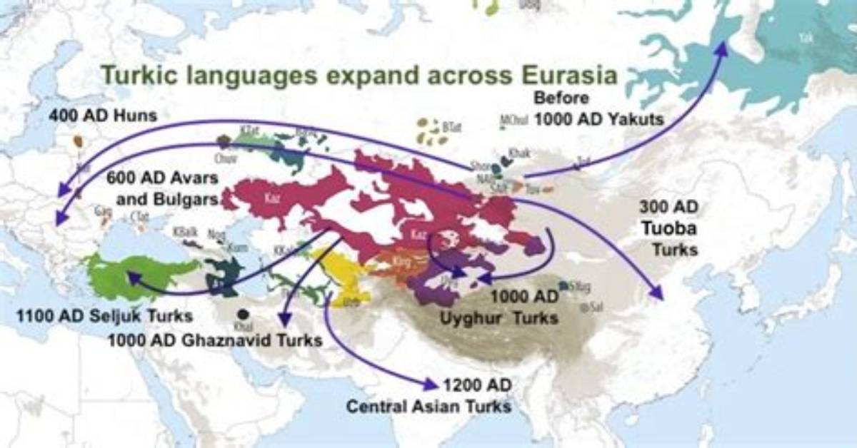 What Did Turkification Mean?