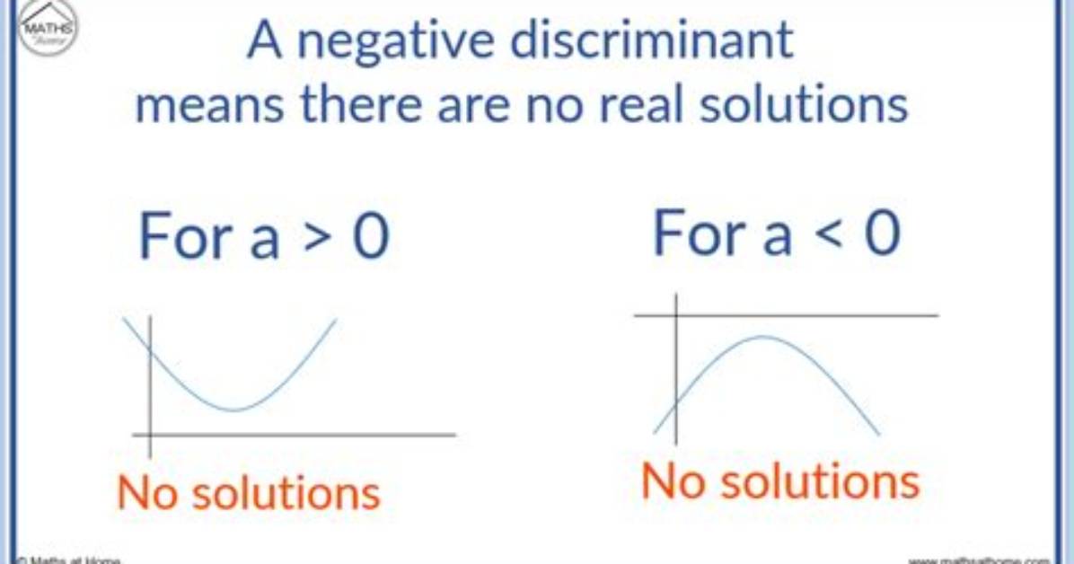 What Discriminant Is Negative?