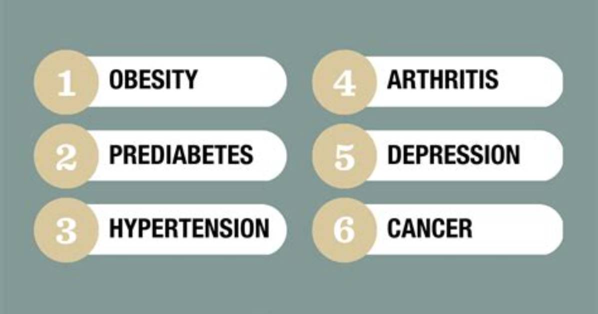 What Disease Can Be Prevented by Exercise