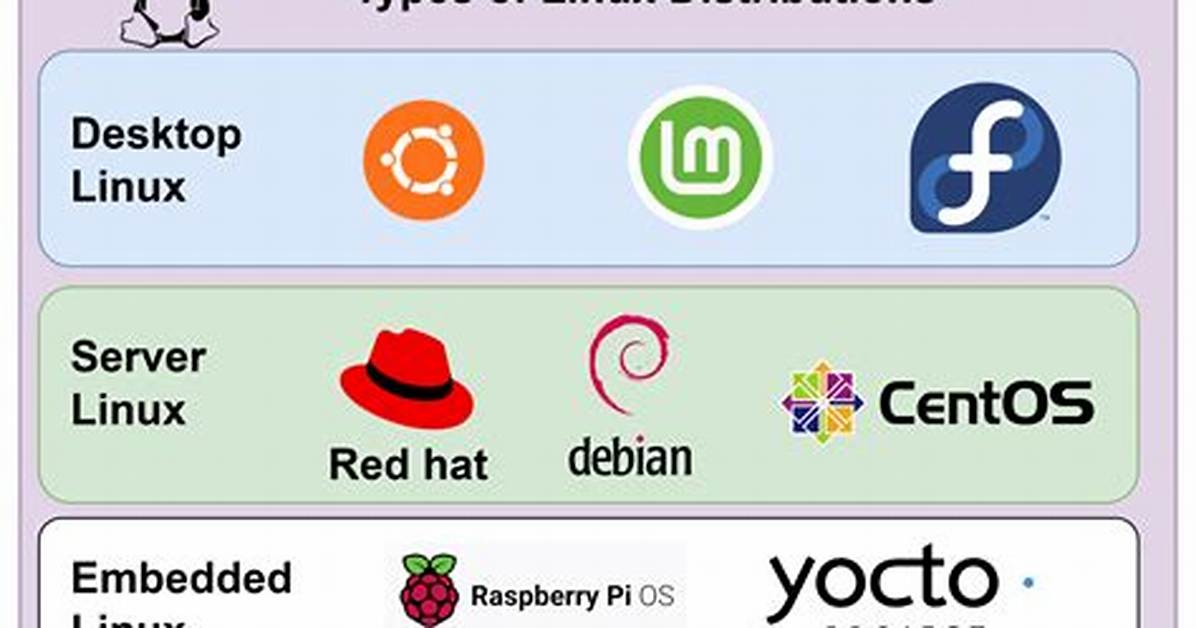What Do All Linux Distributions Have in Common?