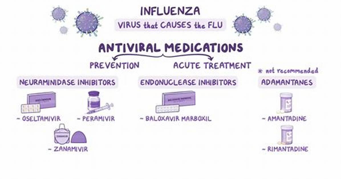 What Do Antivirals Do