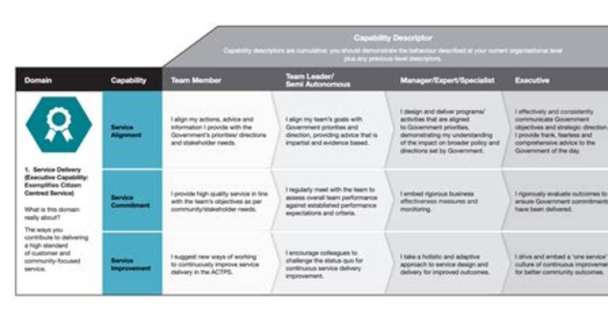 What Do Capability Targets Do