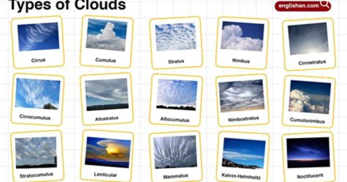 What Do Clouds Represent - Lisbd-Net. Com