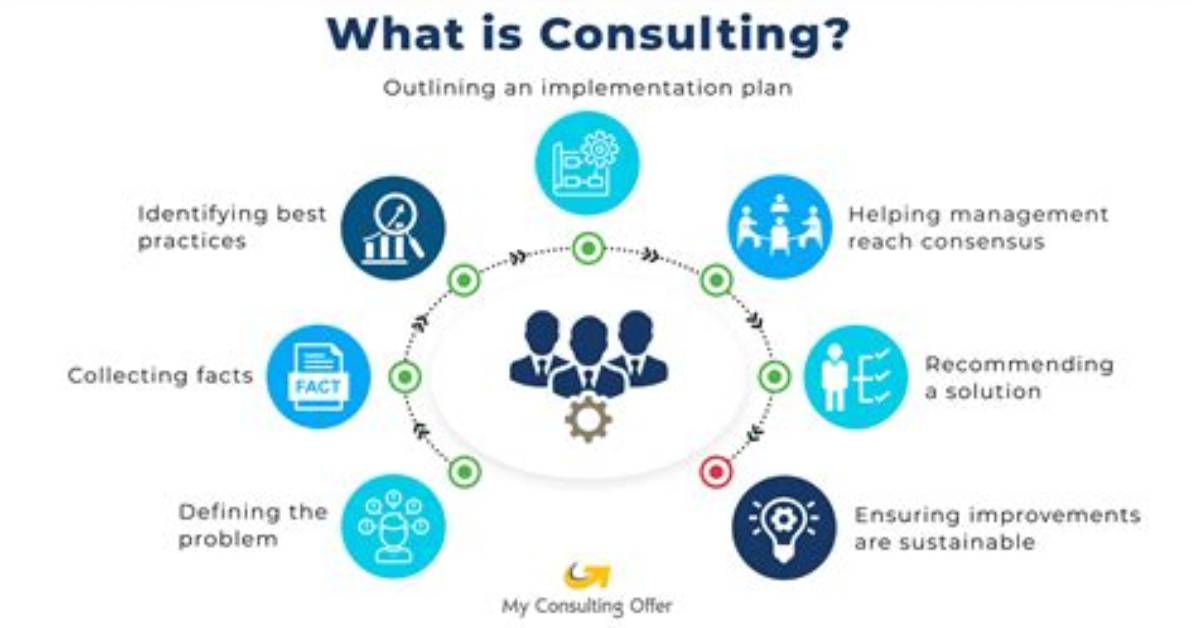 What Do Consultants Make?
