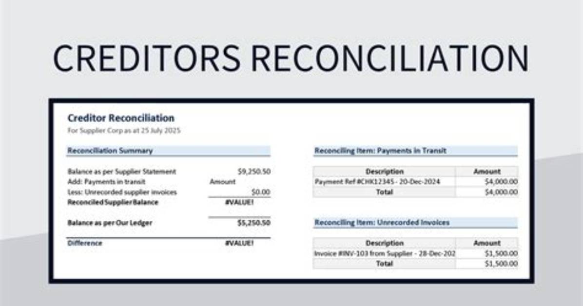 What Do Creditors Do