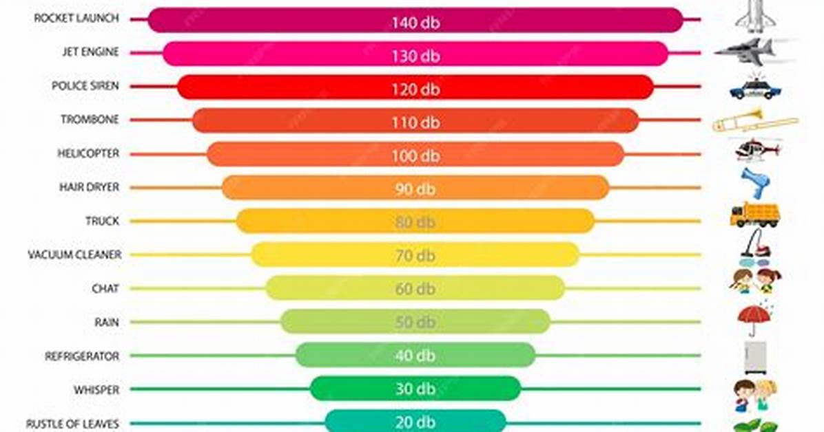 What Do Decibels Represent?