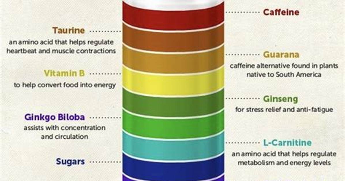 What Do Energy Drinks Taste Like?