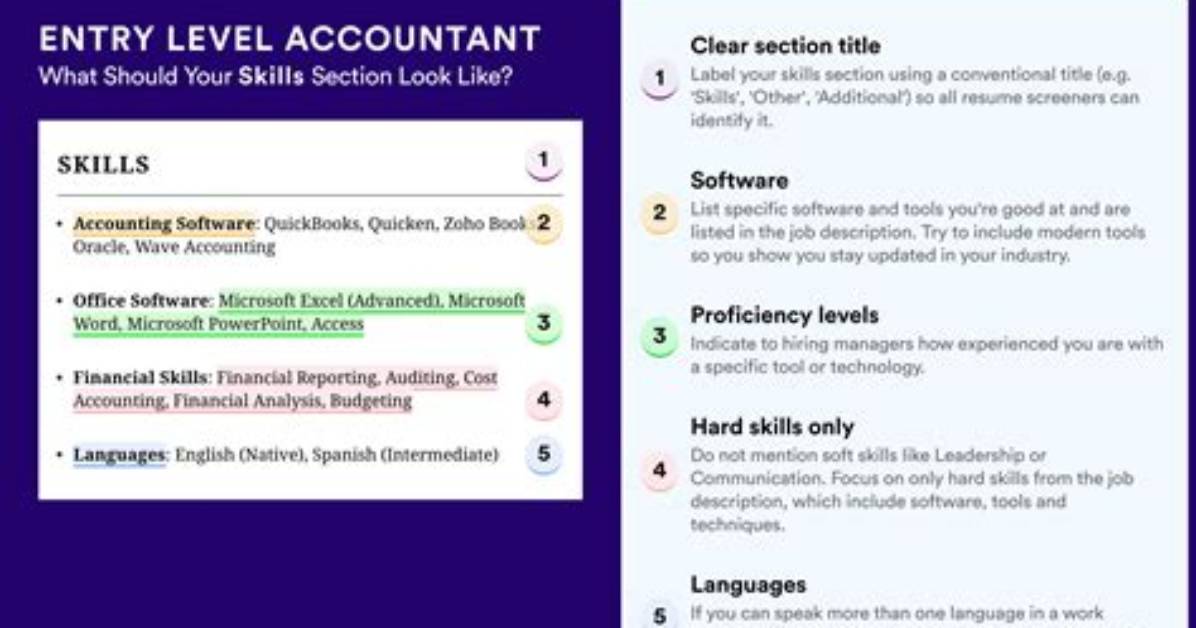 What Do Entry Level Accountants Do?