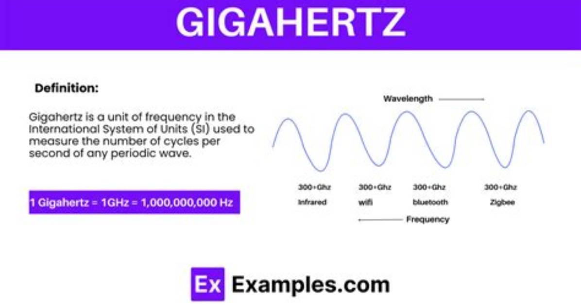 What Do Gigahertz Do?